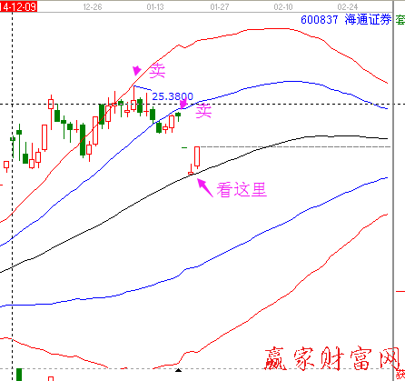 海通證券極反通道