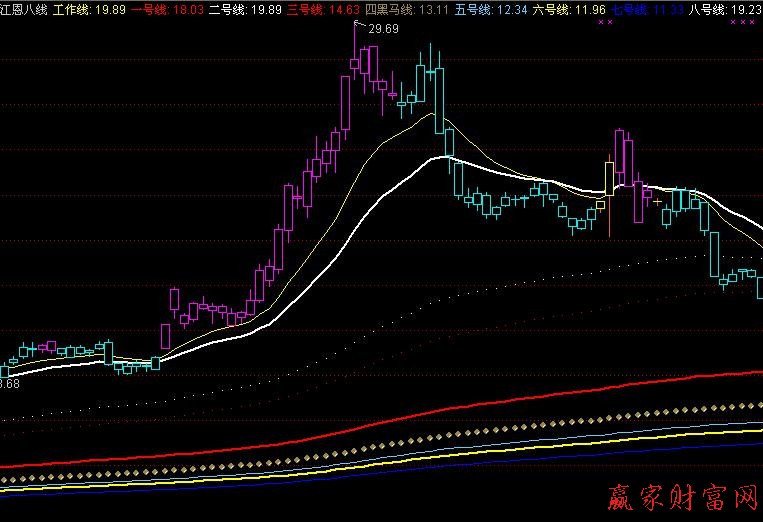 江恩八線(xiàn)展示