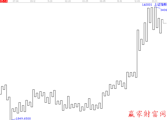 江恩九點(diǎn)圖