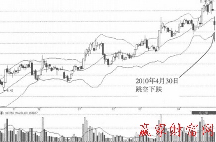 鳳凰光學(600071)跳空下跌