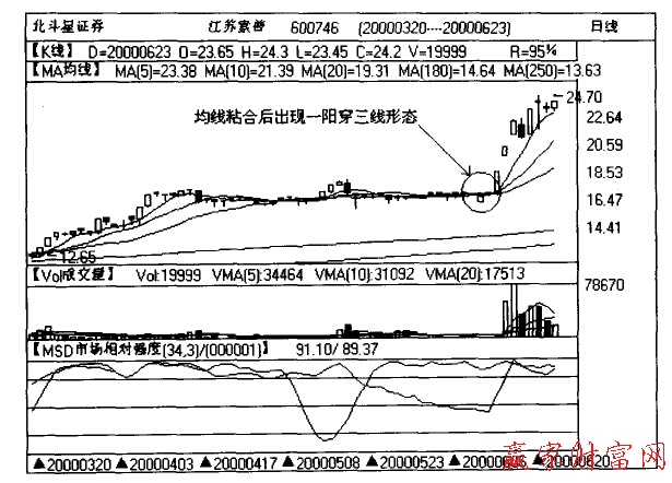 翻倍黑馬