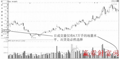 華北制藥地量見頂