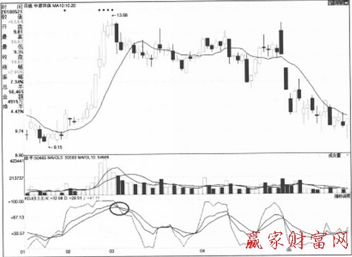 中原環(huán)保日K線走勢圖