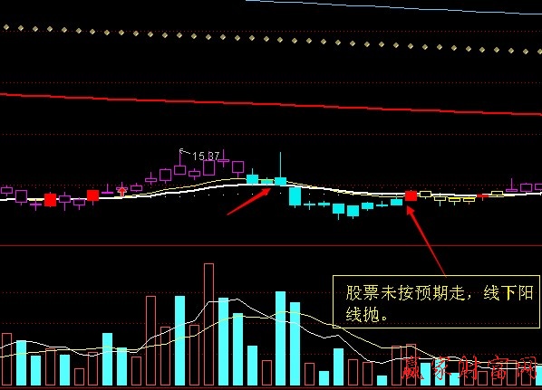 江恩八線賣(mài)