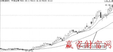 中線波段黑馬