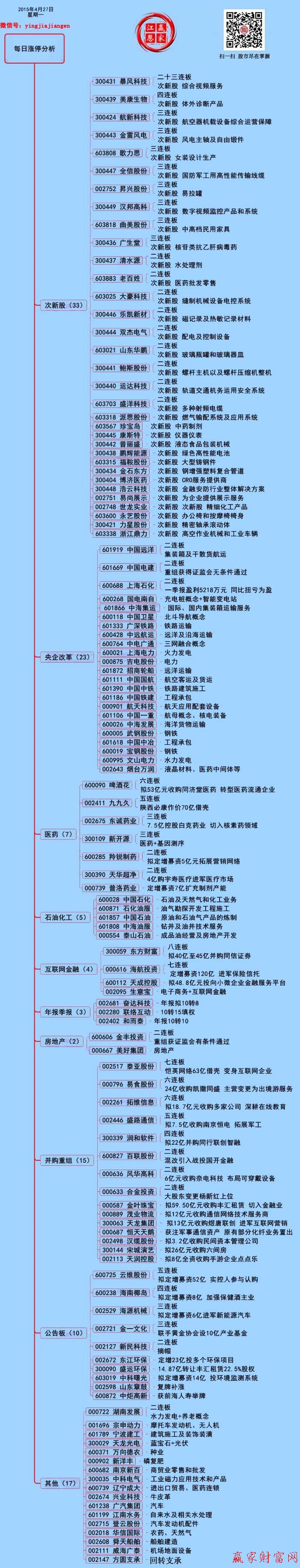 贏家財(cái)富網(wǎng)漲停板