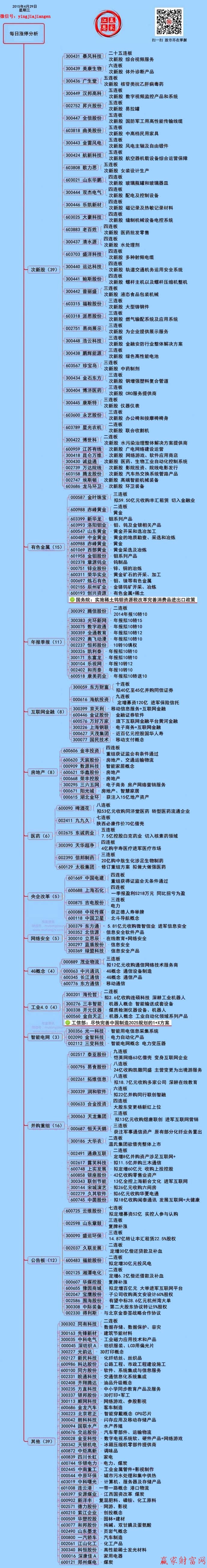 贏家財富網(wǎng)漲停板