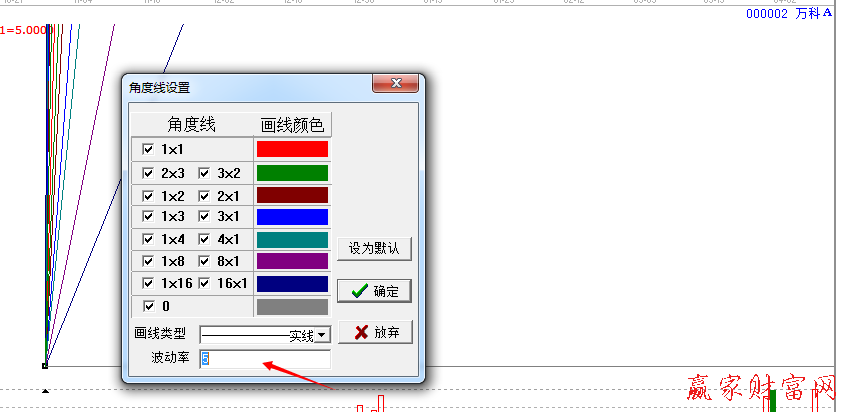 編輯波動(dòng)率江恩角度線圖