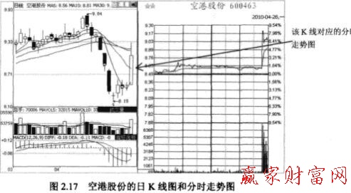 空港股份