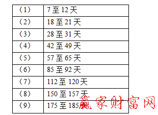 江恩時間轉(zhuǎn)折日