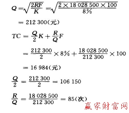 財務分析