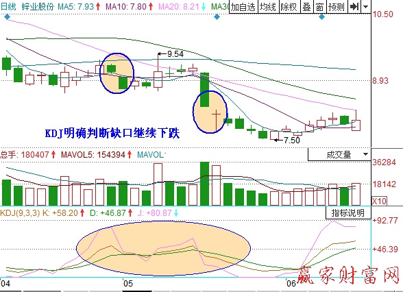 圖4 鋅業(yè)股份