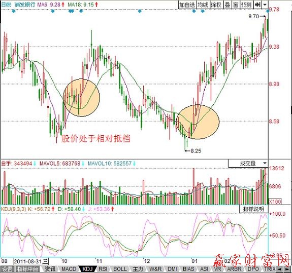 浦發(fā)銀行