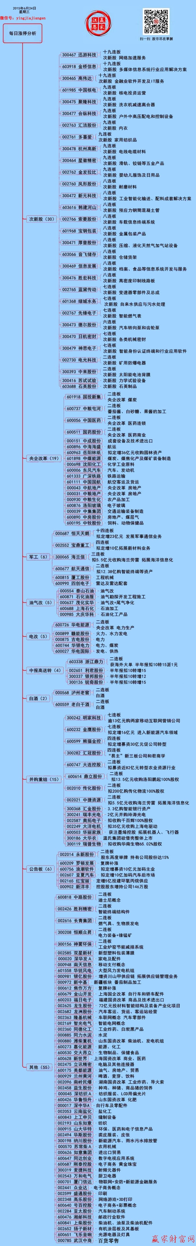 贏家財富網(wǎng)漲停板