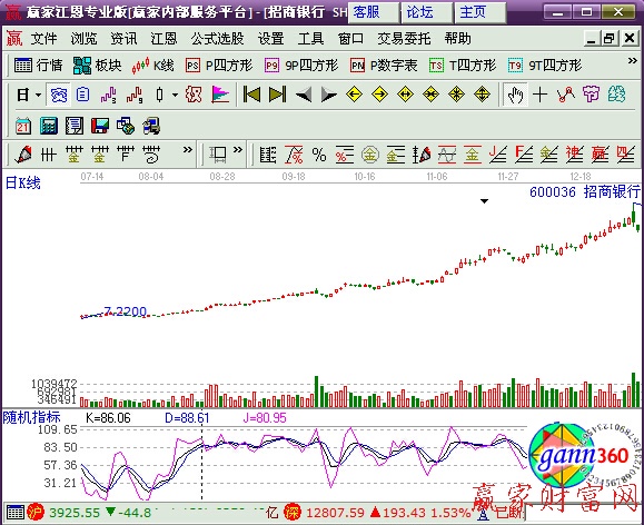 招商銀行