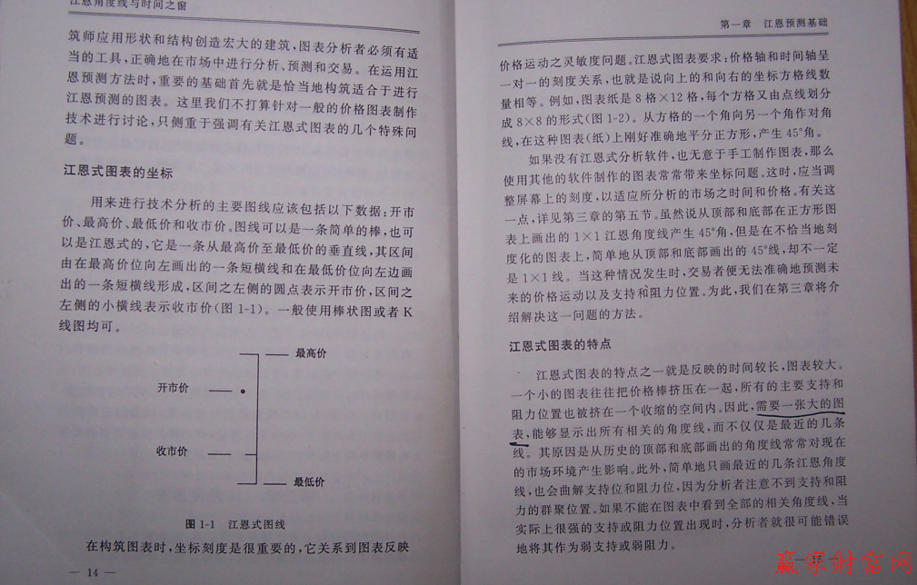 江恩預測的基礎