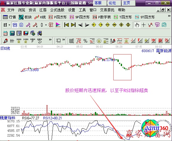 國新能源 快速探底