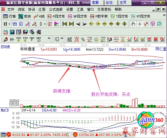 同仁堂