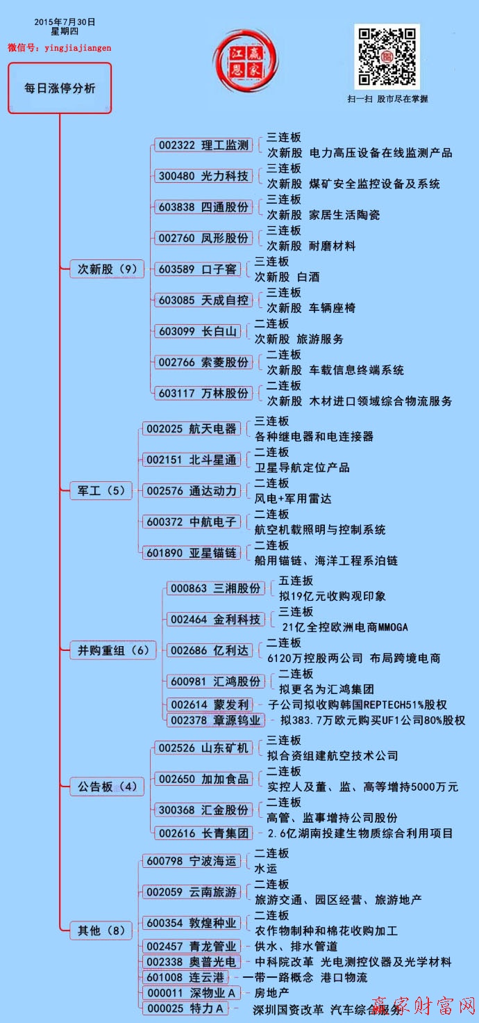 贏家財(cái)富網(wǎng)漲停板