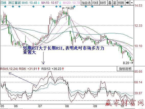 圖1  浙江富潤