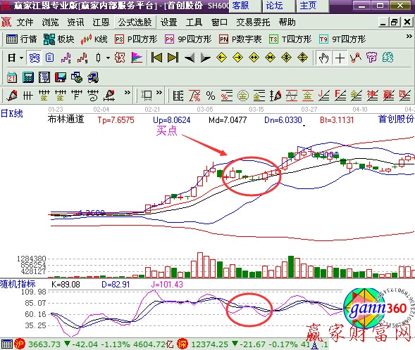 圖2 KDJ形態(tài)信號