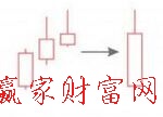 大敵當(dāng)前K線形態(tài)