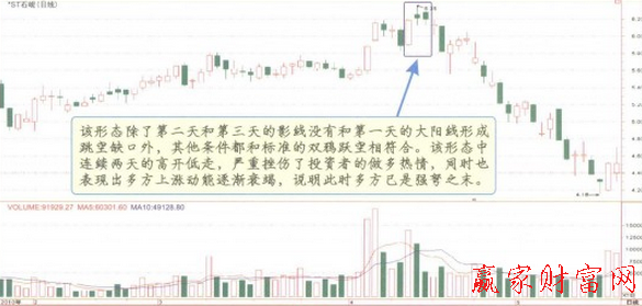 雙鴉躍空K線形態(tài)