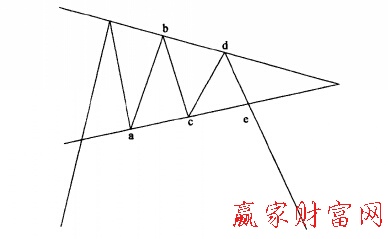 充當(dāng)頂部三角形基本圖示