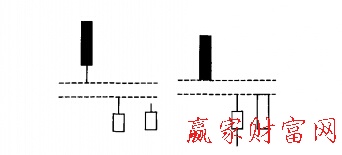 低位并排陽(yáng)線