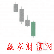 向下跳空并列陽(yáng)線(xiàn)K線(xiàn)形態(tài)