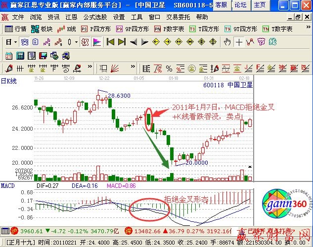 DIFF線受DEA線的阻礙