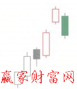 向上跳空三法K線形態(tài)