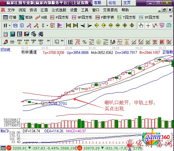布林中軌上移買點出現(xiàn)