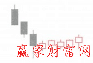 低檔五連陽(yáng)K線形態(tài)