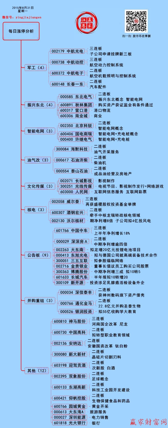 贏家財富網(wǎng)漲停板