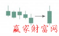 高檔五連陰K線組合