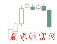 塔形頂K線形態(tài)