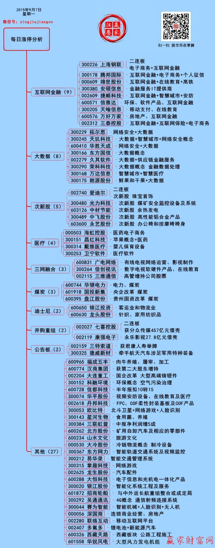 贏家財(cái)富網(wǎng)漲停板