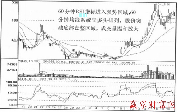 圖1-1 云鋁股份60分鐘走勢(shì)圖.jpg