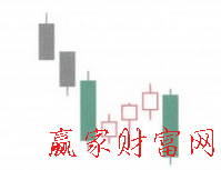 下降三法K線形態(tài)