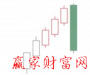 上升三連擊K線組合