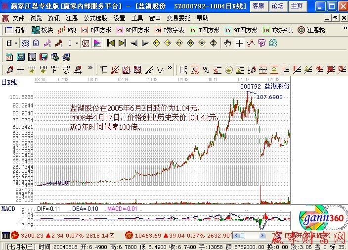 用壟斷概念來(lái)捉龍頭股