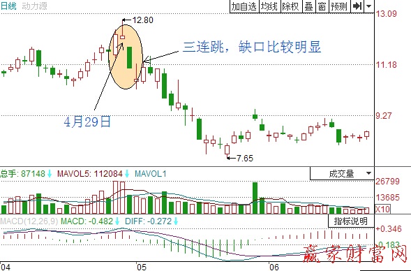 動力源