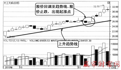 波段技巧