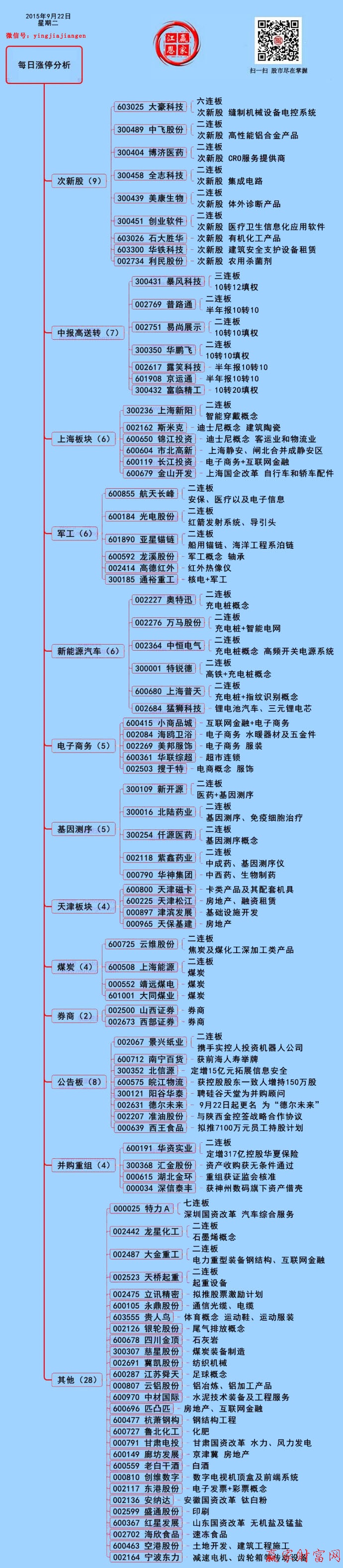 9月22日漲停揭秘