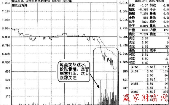 盤口異動機會