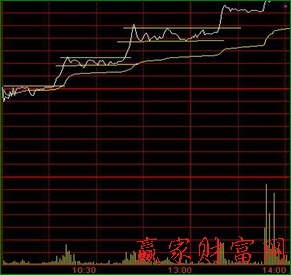 分時戰(zhàn)法