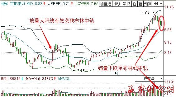 圖1 京能電力