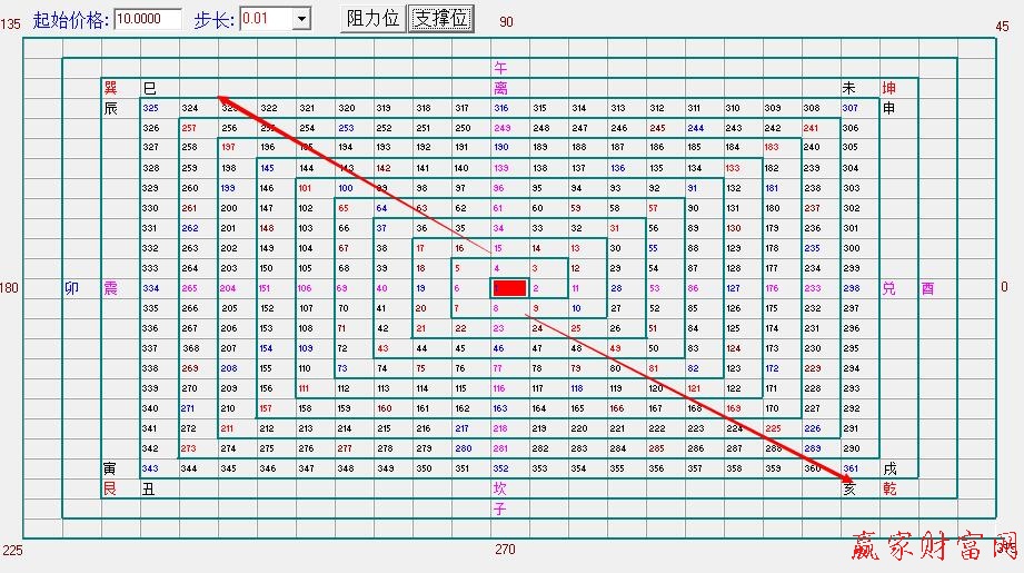 江恩正方