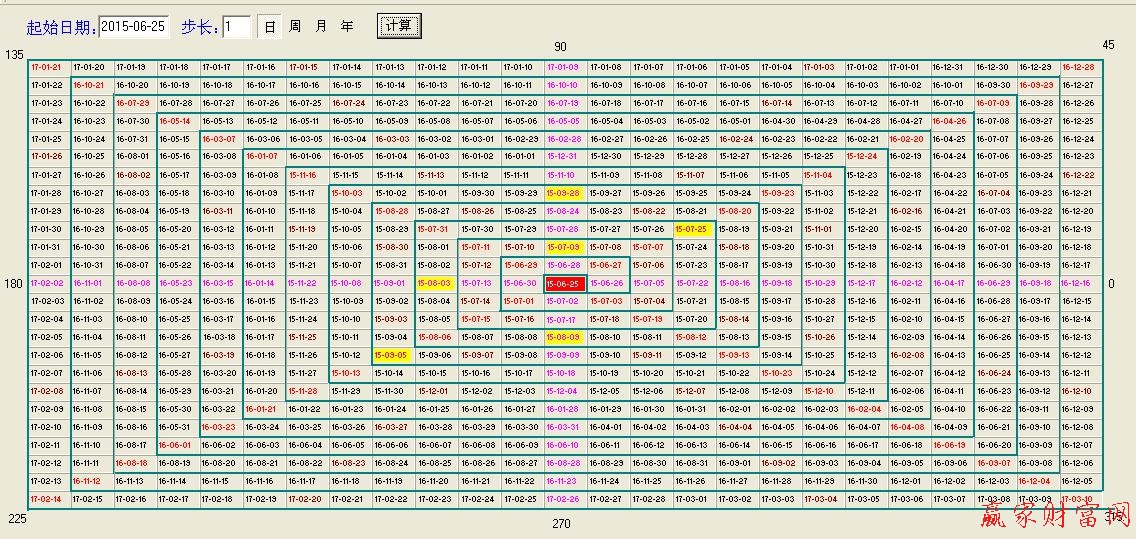 江恩正方3